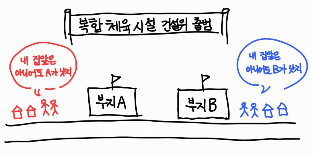 우리나라가 절대!!!!!! 소수정당이 커질 수 없는 이유 (=다당제 불가능한 이유) | 인스티즈