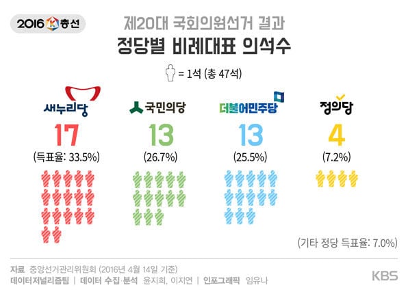 우리나라가 절대!!!!!! 소수정당이 커질 수 없는 이유 (=다당제 불가능한 이유) | 인스티즈