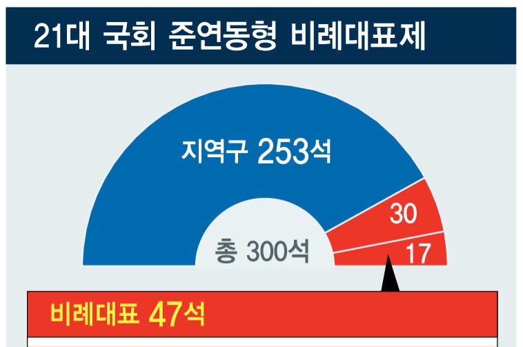 우리나라가 절대!!!!!! 소수정당이 커질 수 없는 이유 (=다당제 불가능한 이유) | 인스티즈