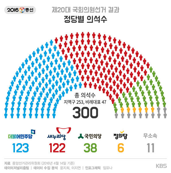 우리나라가 절대!!!!!! 소수정당이 커질 수 없는 이유 (=다당제 불가능한 이유) | 인스티즈