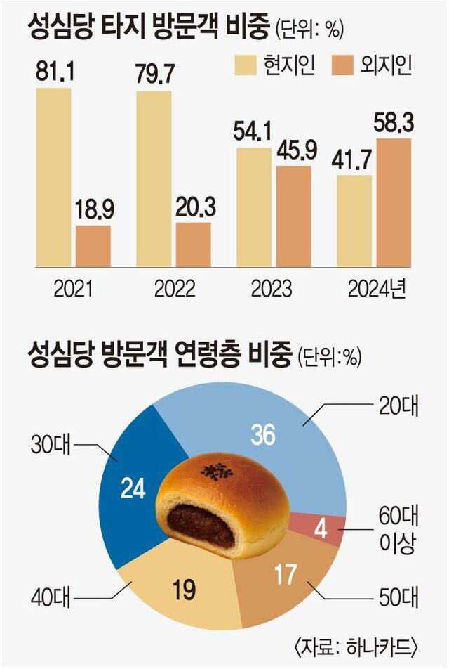 주변 카페마다 "성심당 빵 취식 가능” 상생 입간판 | 인스티즈