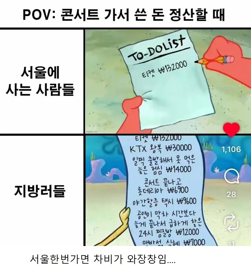 지방러가 슬픈 이유... | 인스티즈