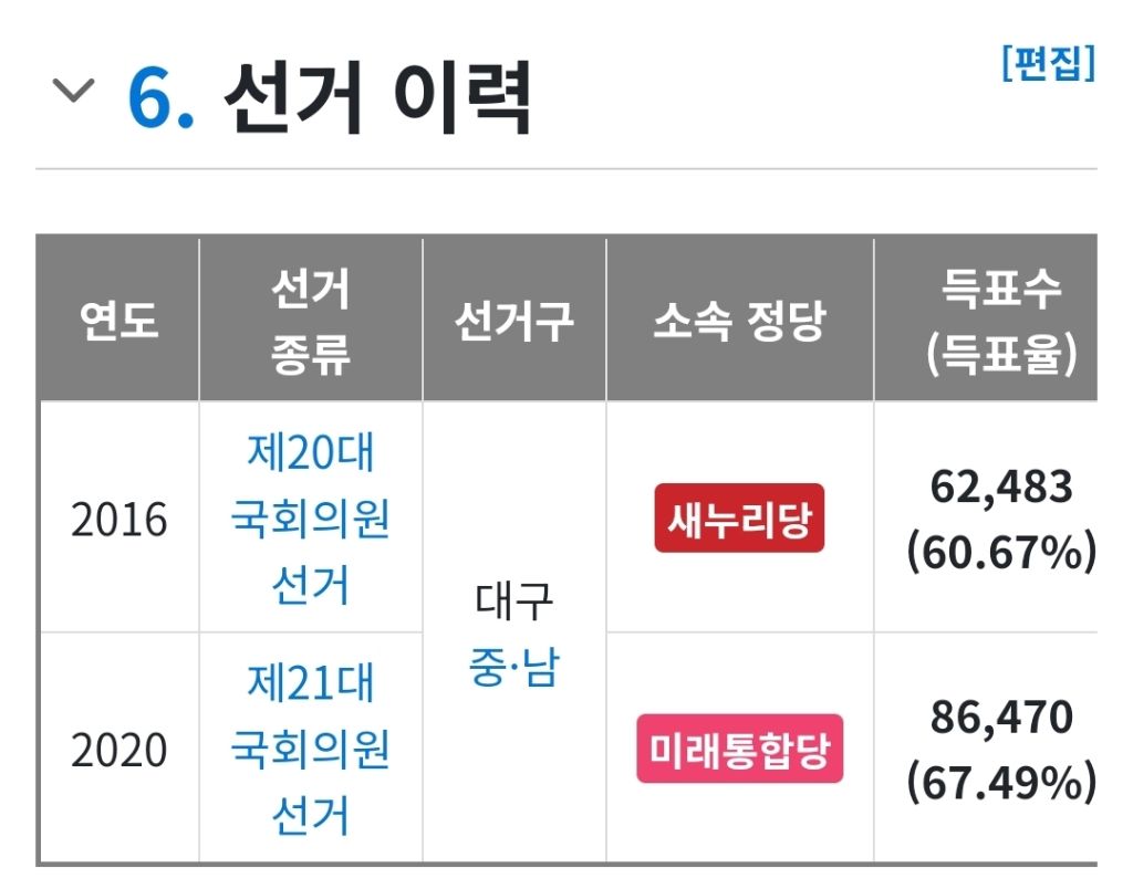 다음 생에는 국민의힘 소속 국회의원 자식으로 태어나고 싶다 | 인스티즈