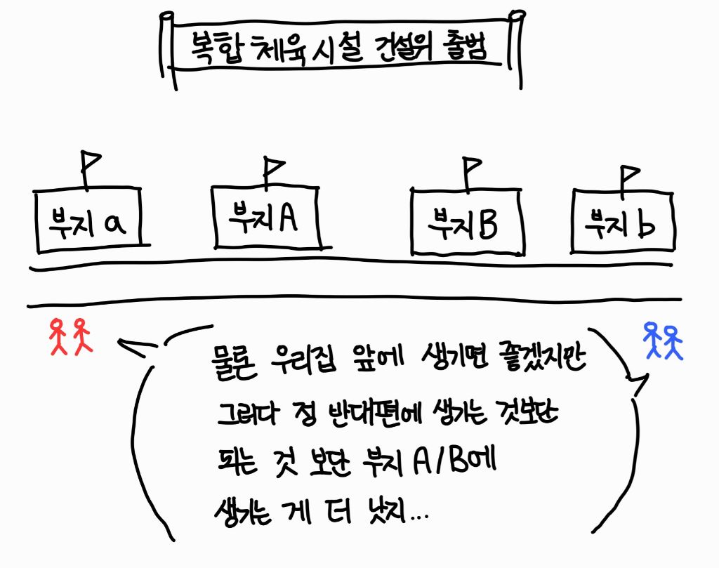 우리나라가 절대!!!!!! 소수정당이 커질 수 없는 이유 (=다당제 불가능한 이유) | 인스티즈