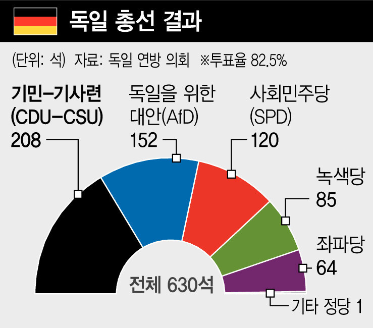 우리나라가 절대!!!!!! 소수정당이 커질 수 없는 이유 (=다당제 불가능한 이유) | 인스티즈