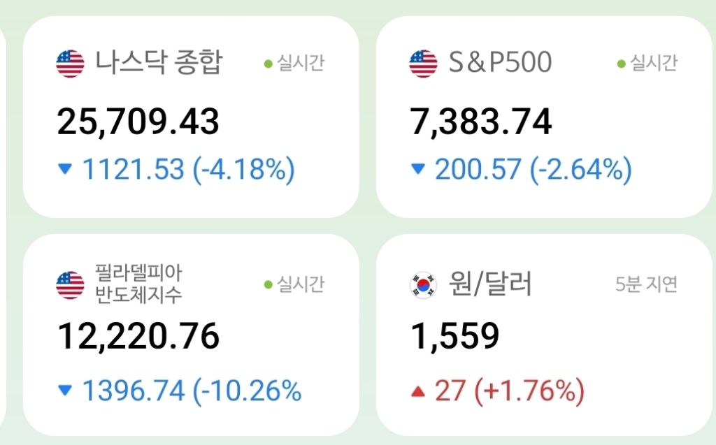 다음주 ㄹㅇ로 ㅈ된 코스피 | 인스티즈