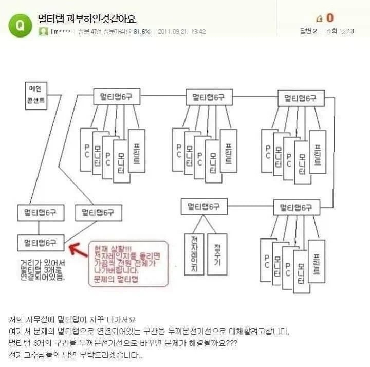 근황이 궁금한 멀티탭 빌런 | 인스티즈