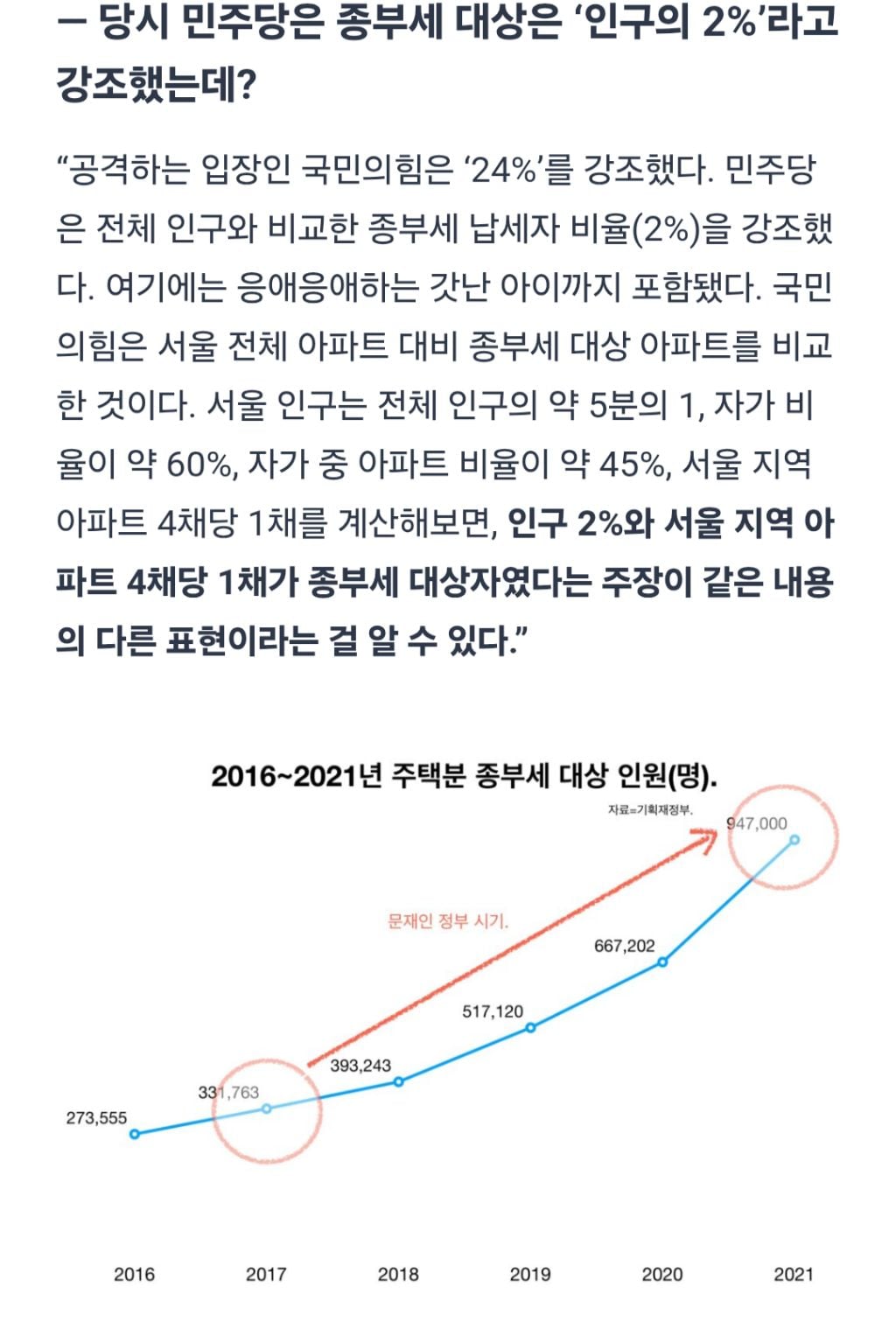 최병천 "'부동산 때문에' 진게 아니라, '종부세 공포' 때문에 패배한 것이다." | 인스티즈