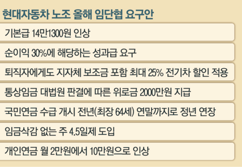 "퇴직자도 전기차 살 때 깎아줘”...현대차 노조의 끝없는 요구 | 인스티즈
