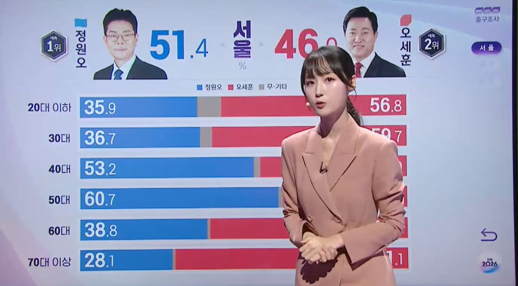 대구 노인이 너무 많아 보수의 심장 안바뀜.. | 인스티즈
