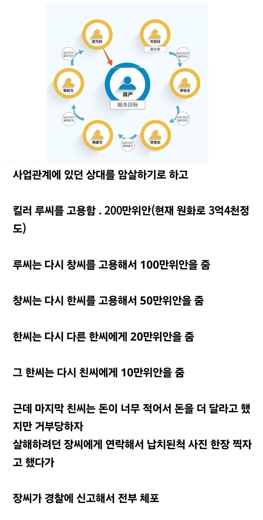 중국에서 있었던 암살 하청 사례 | 인스티즈