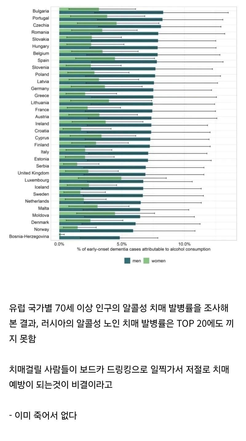 러시아는 치매가 없다 | 인스티즈
