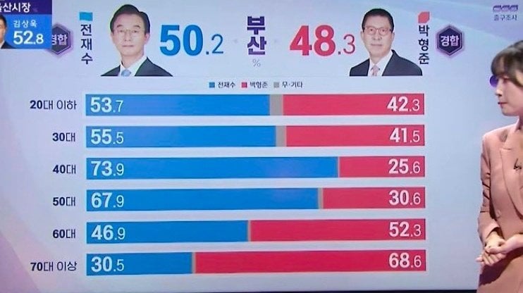 대구 노인이 너무 많아 보수의 심장 안바뀜.. | 인스티즈