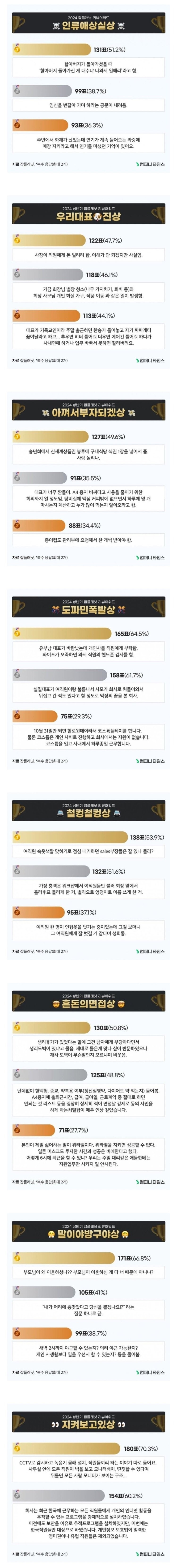 최악의 회사 리뷰 | 인스티즈