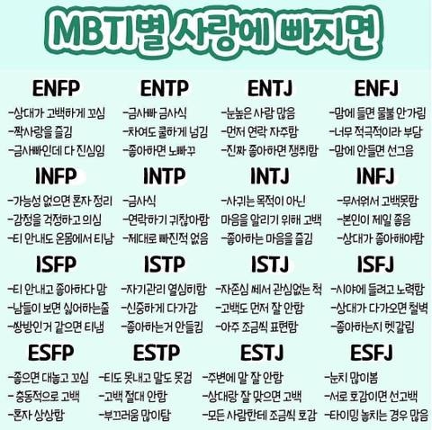 mbti별 사랑에 빠졌을때 하는 행동 | 인스티즈