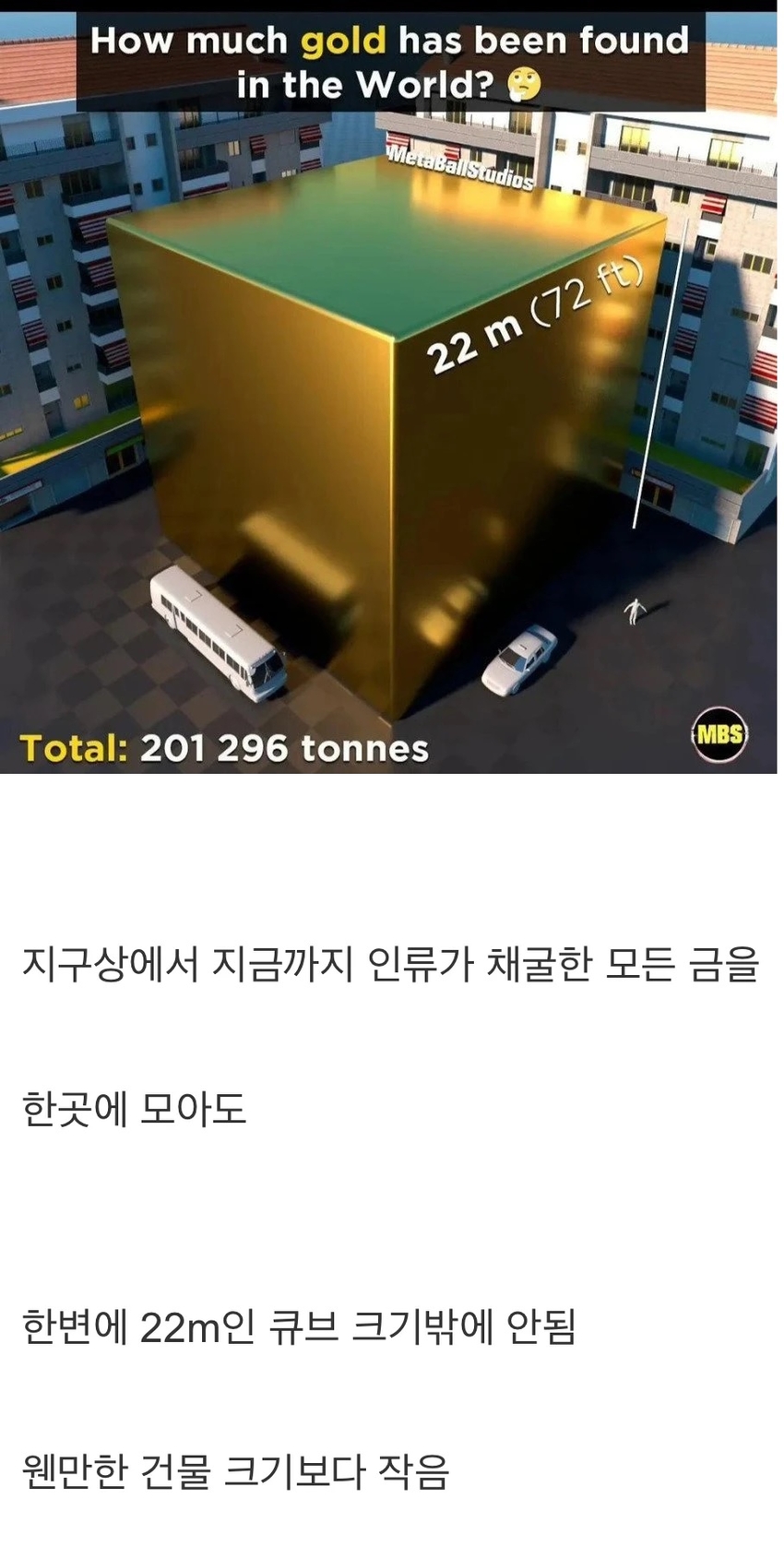 인류가 지금까지 채굴한 금의 양 | 인스티즈
