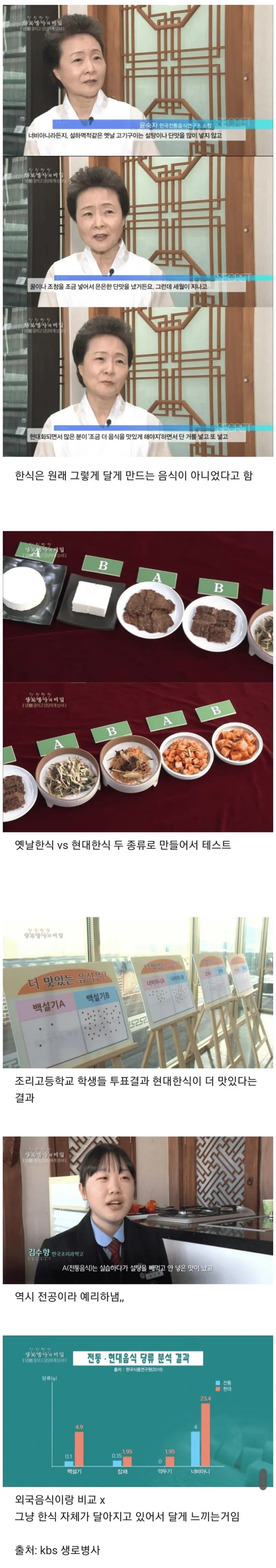 요즘 한식이 달게 느껴지는 이유 | 인스티즈