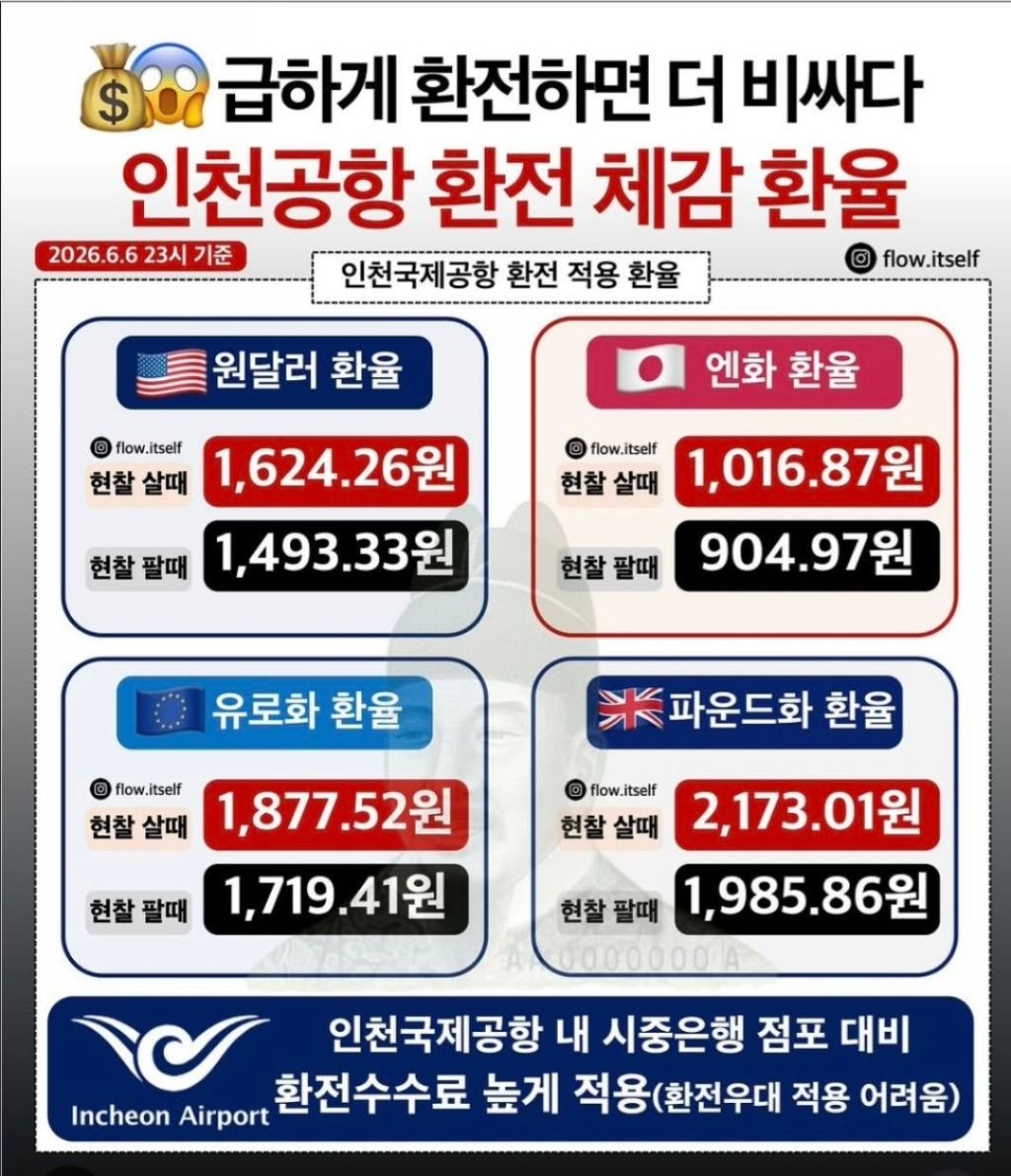 인천공항 환율 근황 | 인스티즈