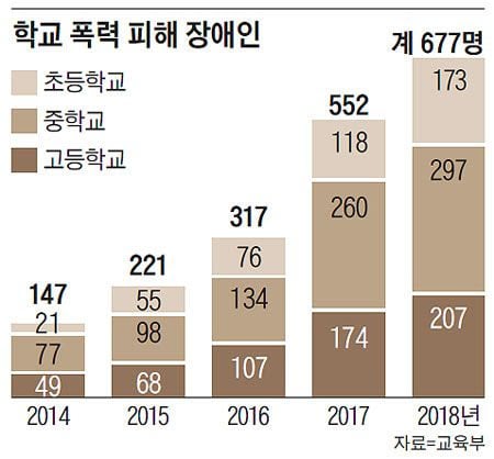 발달장애, 왜 분리 안하고 일반학교에서 다른 애들한테 피해줘? | 인스티즈