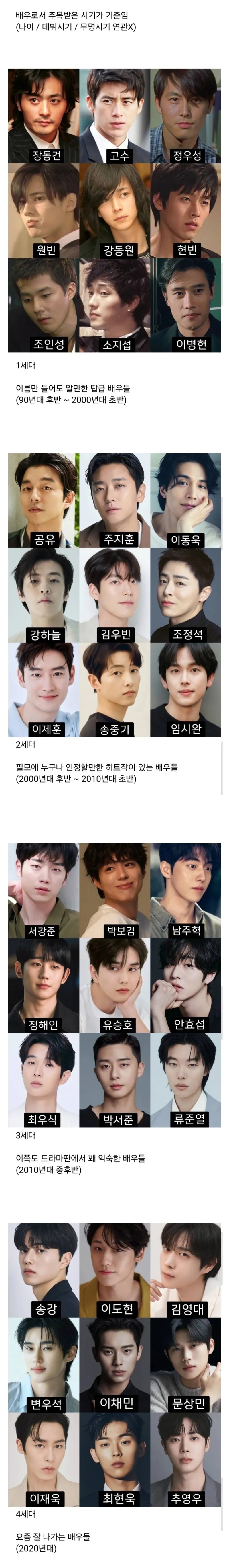 국내 남배우 세대교체 현황 | 인스티즈