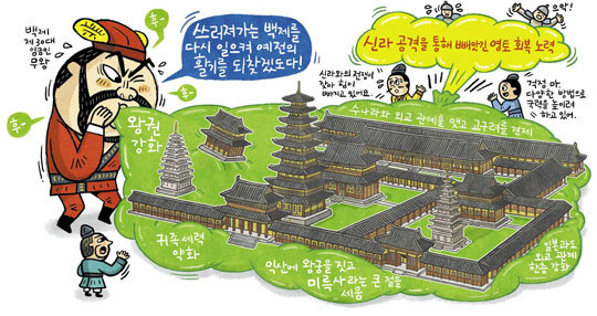 최근 난리 난 백제왕의 무덤..jpg | 인스티즈
