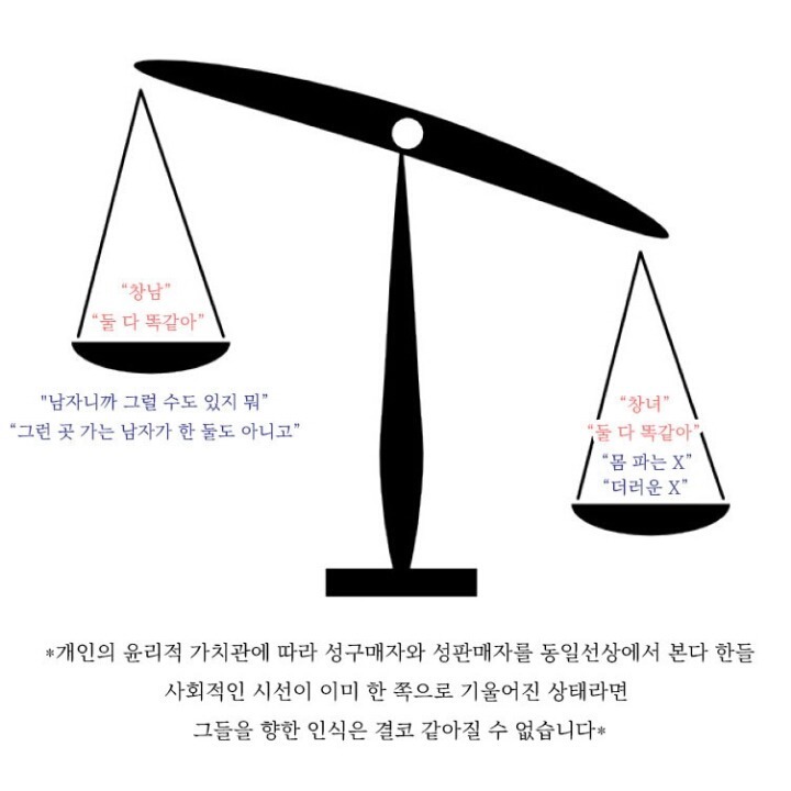 몸을 파는 여성이나 사는 남성이나 똑같지 않은 이유 | 인스티즈