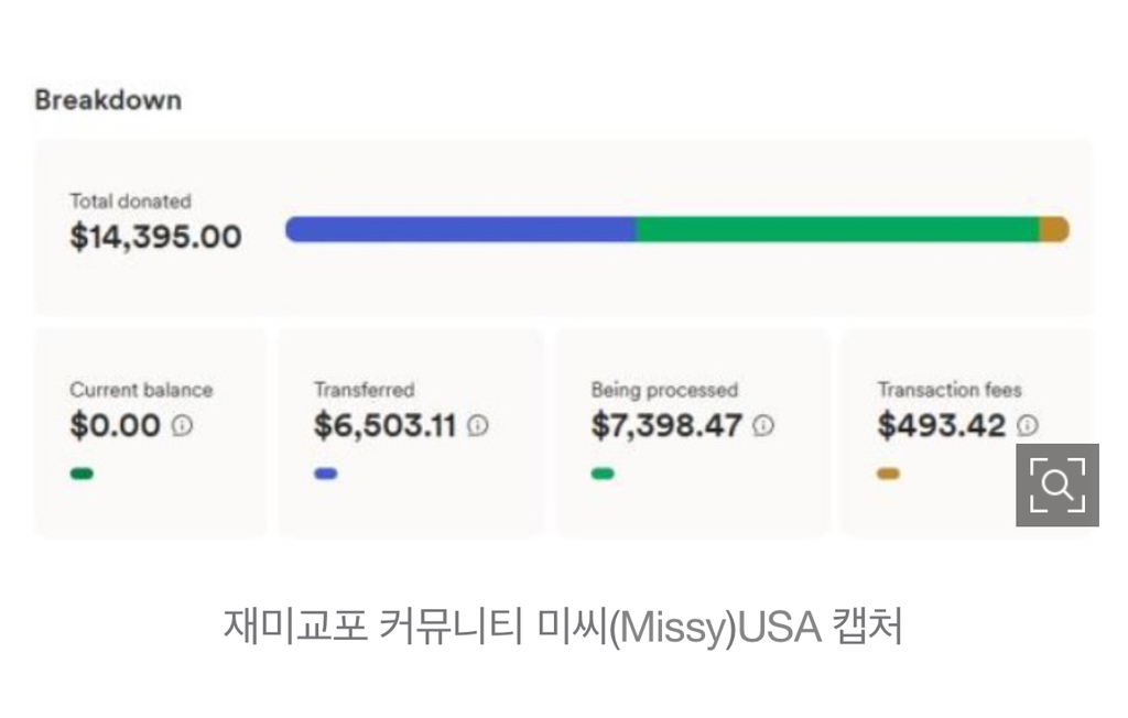 재미교포 "울화 치민다"…'尹탄핵집회' 어묵꼬치 1만 2천 개 쏜다 | 인스티즈