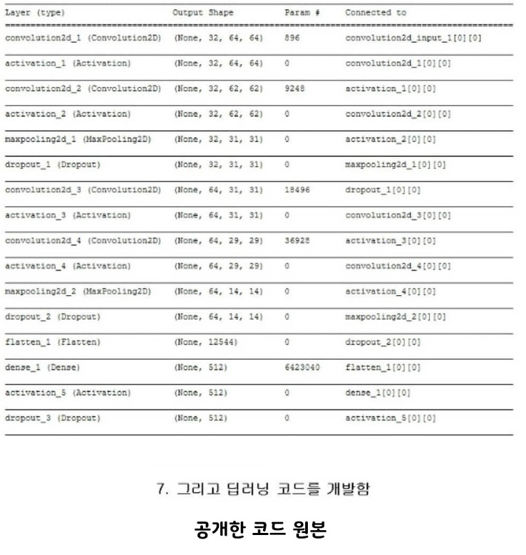 전설의 프로그래머.jpg | 인스티즈