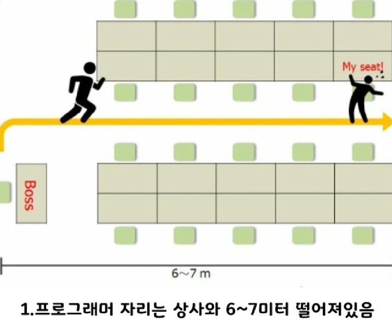 전설의 프로그래머.jpg | 인스티즈