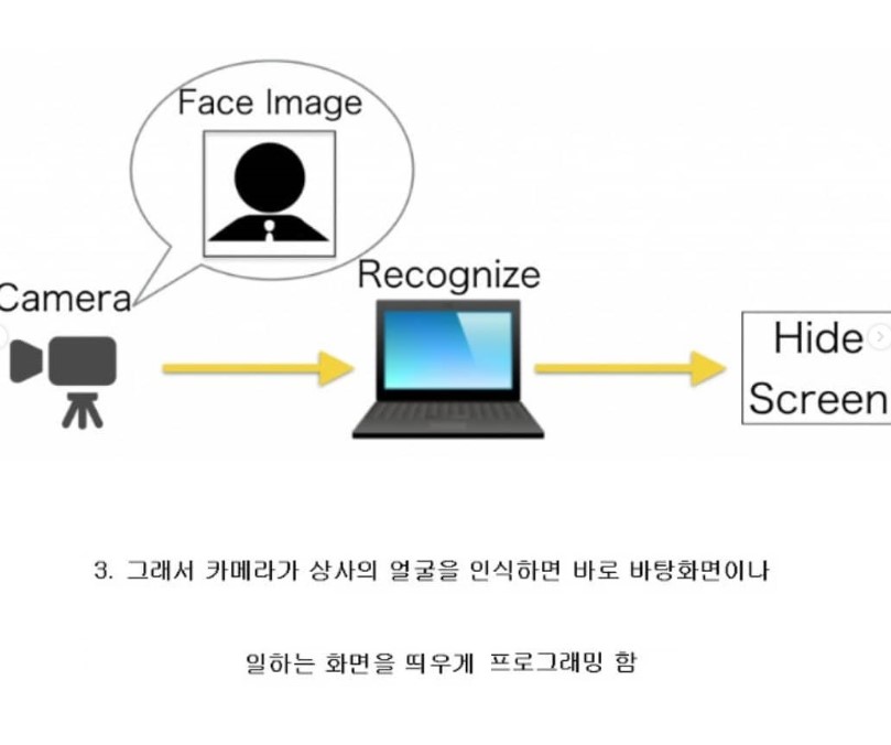 전설의 프로그래머.jpg | 인스티즈