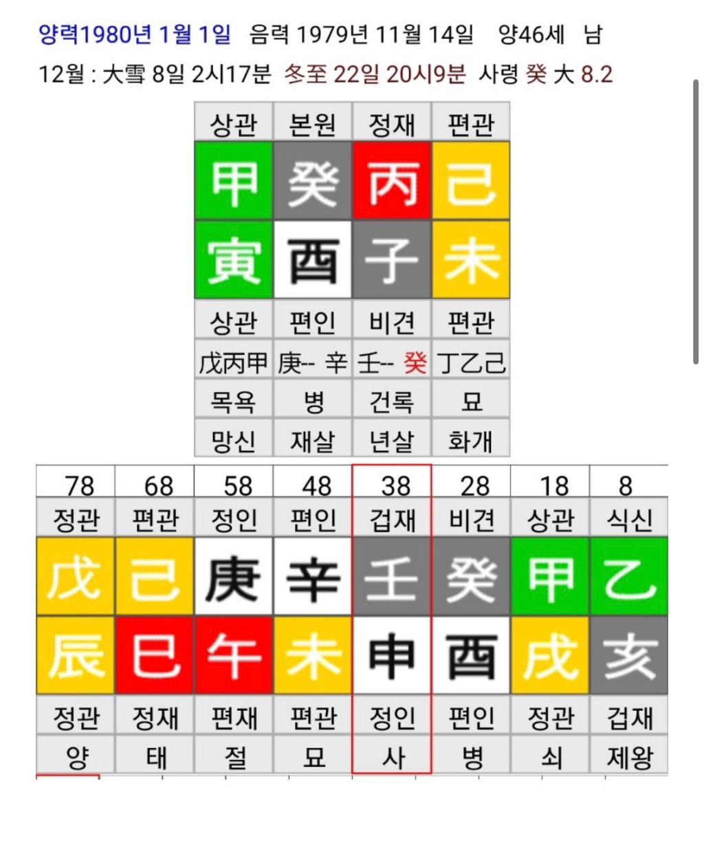 그냥 궁금해서 찾아본 김상욱 사주 | 인스티즈