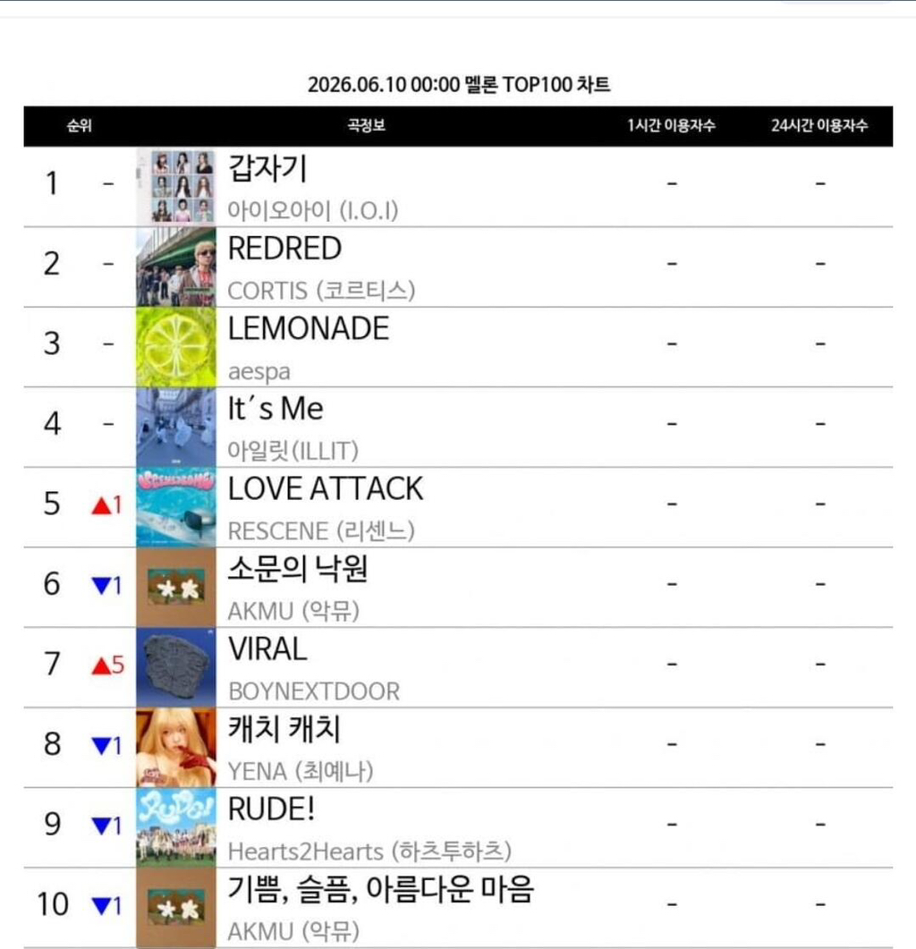 리센느 러브어택 멜론 5위 달성 | 인스티즈