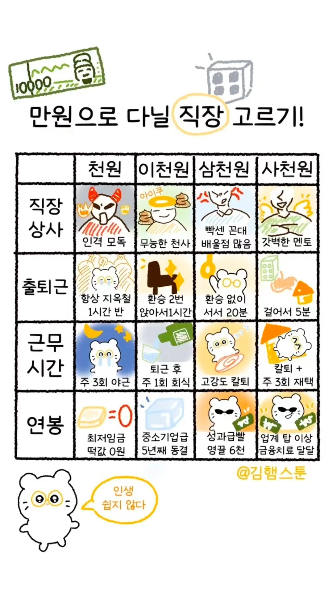 만원으로 다닐 직장 고르기.jpg | 인스티즈