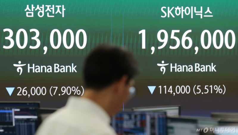 하이닉스가 6% 오르는동안 하이닉스 2배 레버리지가 37% 급락 | 인스티즈
