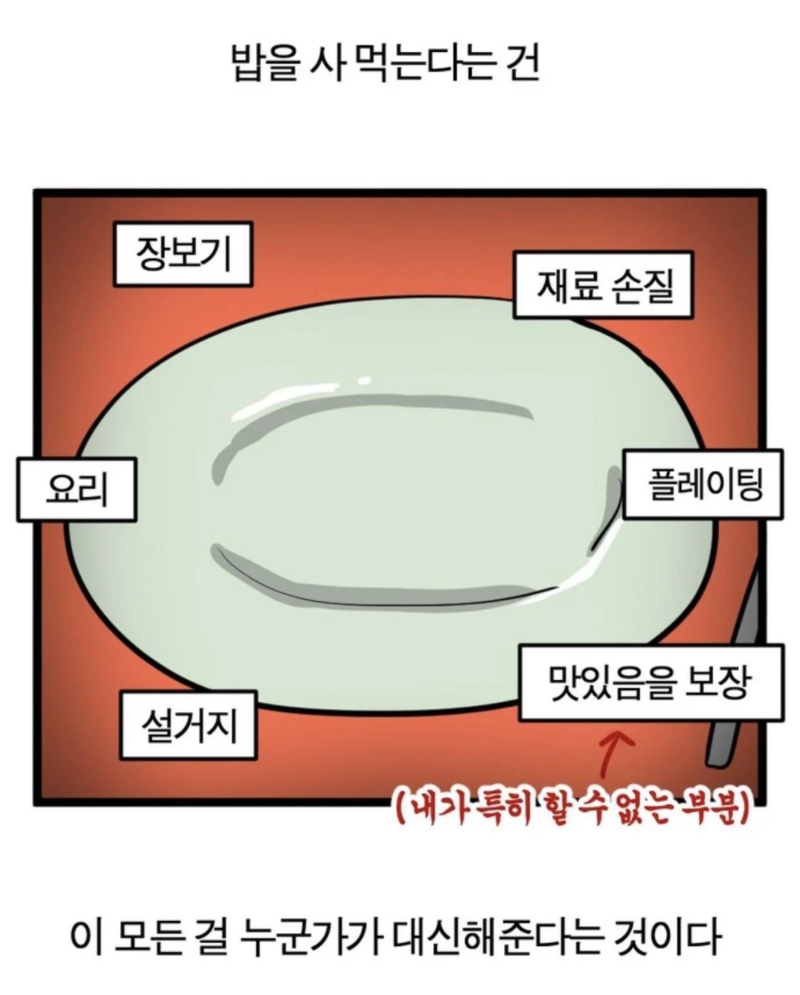 집밥보다 배달이나 외식을 더 선호하는 이유 | 인스티즈