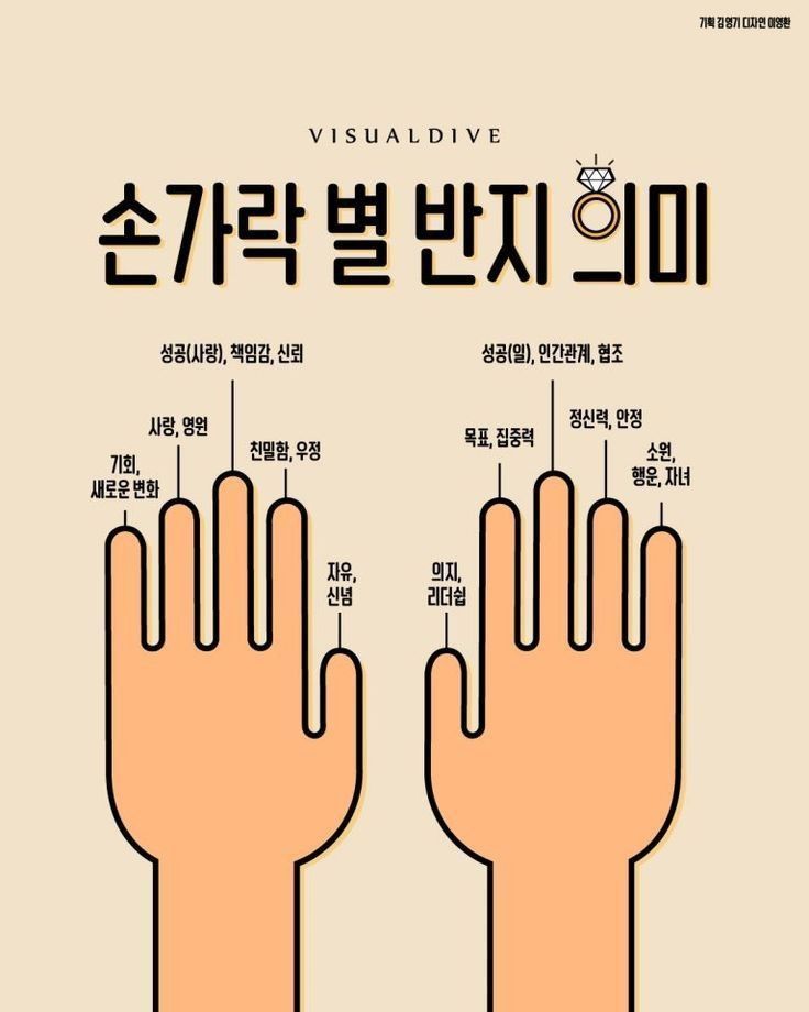 손가락별 반지의 의미 | 인스티즈
