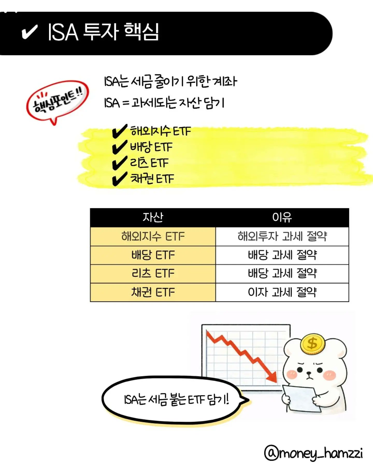 모르면 손해, ISA 계좌에 절대 넣지 말아야 할 ETF 4가지 | 인스티즈