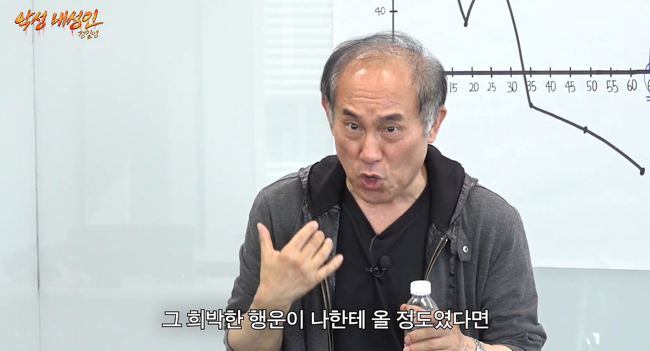 어떤 인생을 살아왔는지 감도 안오는 60대 연예인 지망생 아저씨.jpg | 인스티즈