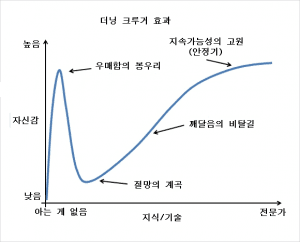 고시생들이 흔히 겪는 정신병.txt (공부 공감) | 인스티즈