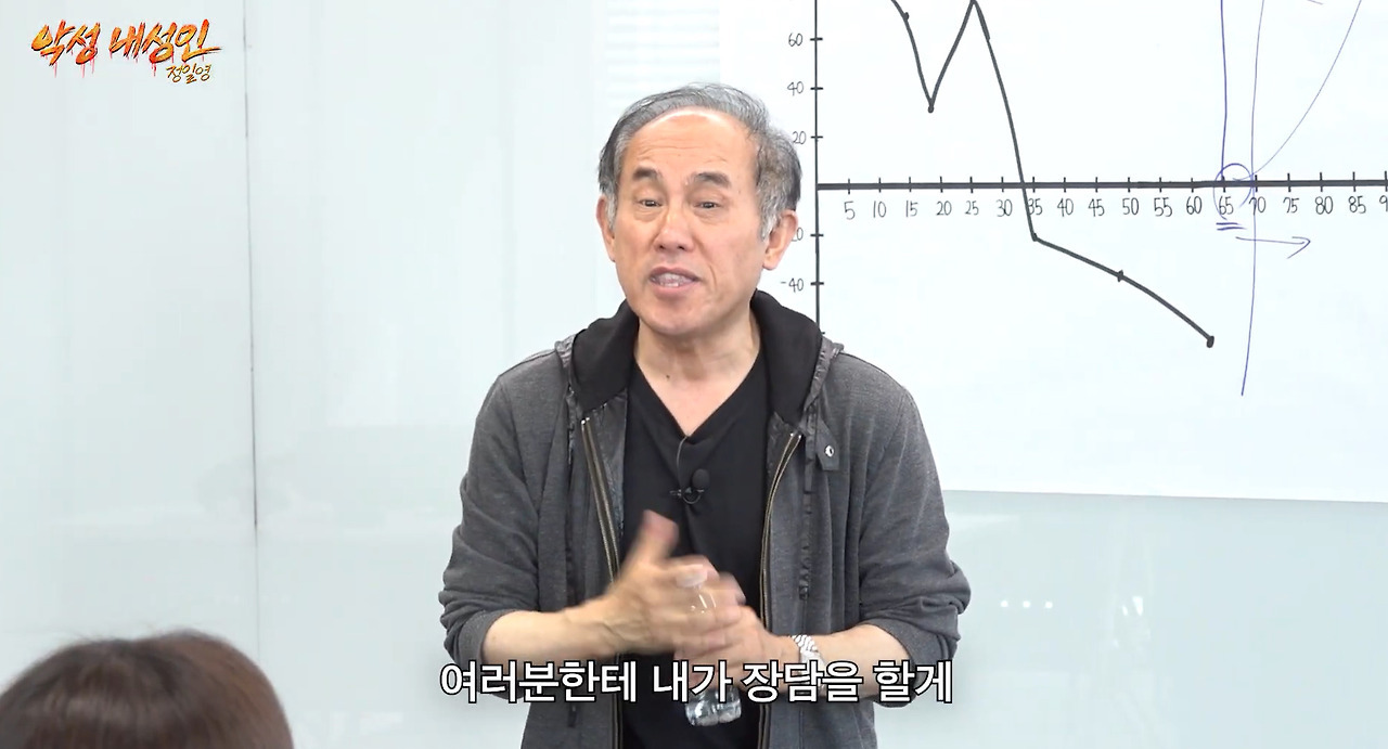 어떤 인생을 살아왔는지 감도 안오는 60대 연예인 지망생 아저씨.jpg | 인스티즈