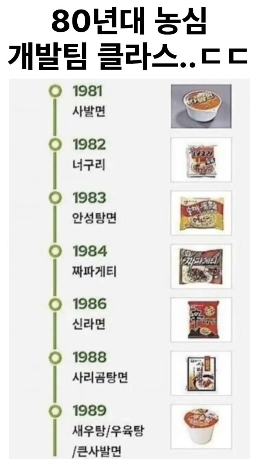 80년대 농심 개발팀 클라스.jpg | 인스티즈