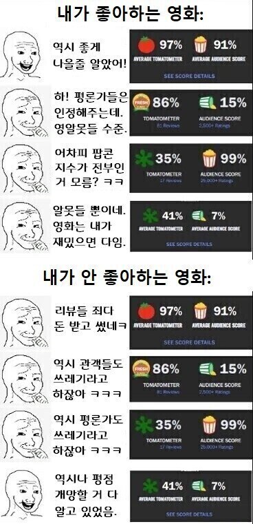 리뷰 점수에 대한 반응 | 인스티즈