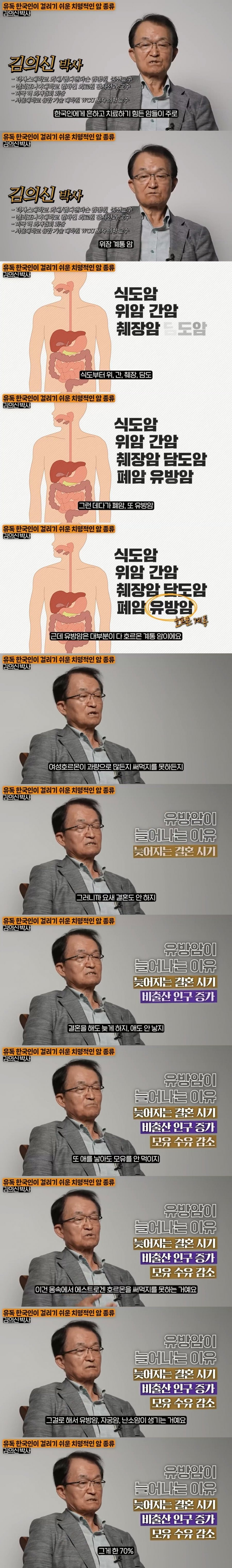 최근 여성 유방암 환자가 증가하는 이유 | 인스티즈