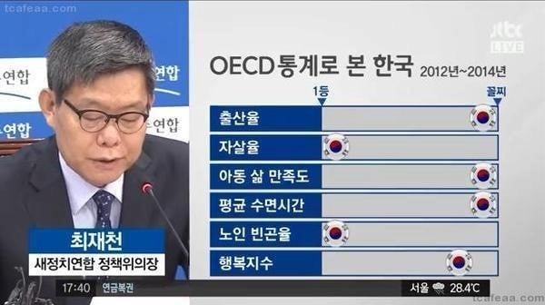 대한민국은 선진국이다 vs 후진국이다 vs 기타 | 인스티즈