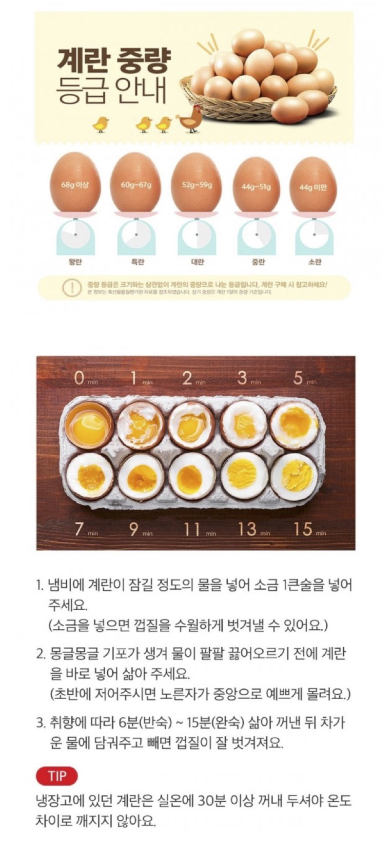 보기 쉬운 계란 삶기 메뉴얼 | 인스티즈