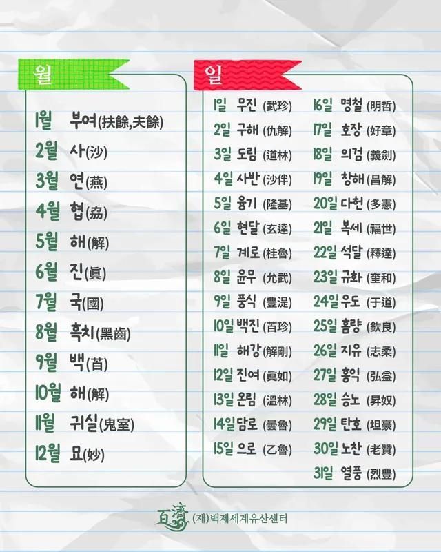 생일로 백제식 이름 짓기.jpg | 인스티즈