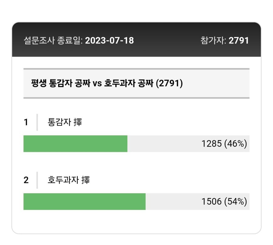 고속도로 휴게소 별미 통감자 vs 호두과자 | 인스티즈