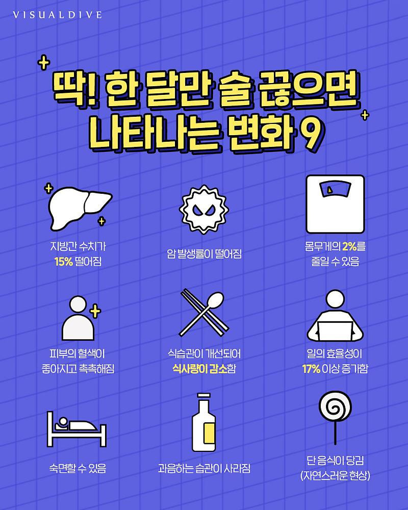 딱 한달만 술 끊으면 나타나는 변화들 | 인스티즈