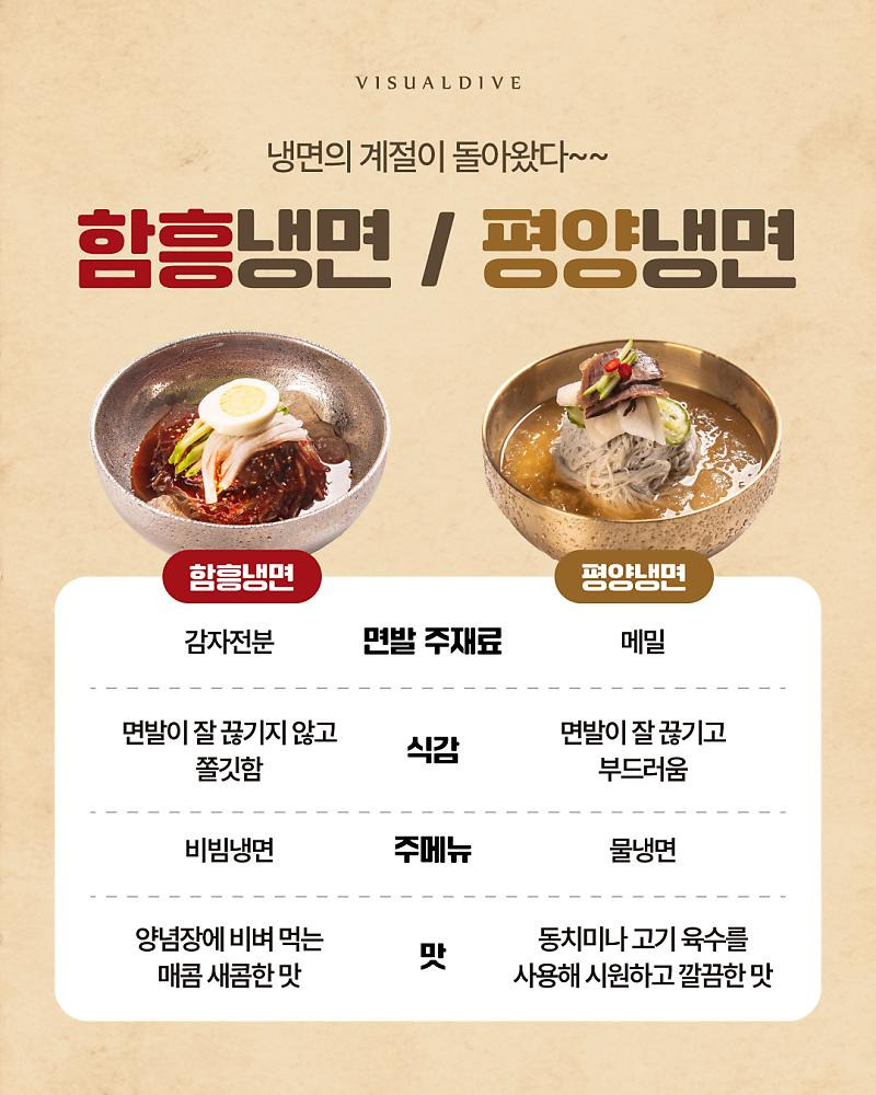 함흥냉면과 평양냉면 차이점 | 인스티즈