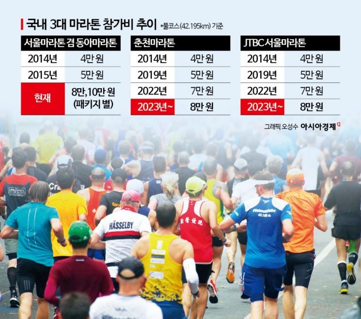 러닝 안하는 사람들이 잘 모르는 사실 | 인스티즈